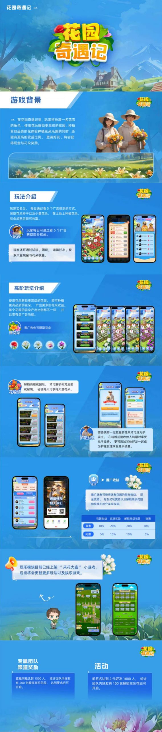 图片[4]-《花园奇遇记》首码速度20点上线-首码网-网上创业赚钱首码项目免费推广发布平台-天庭首码网