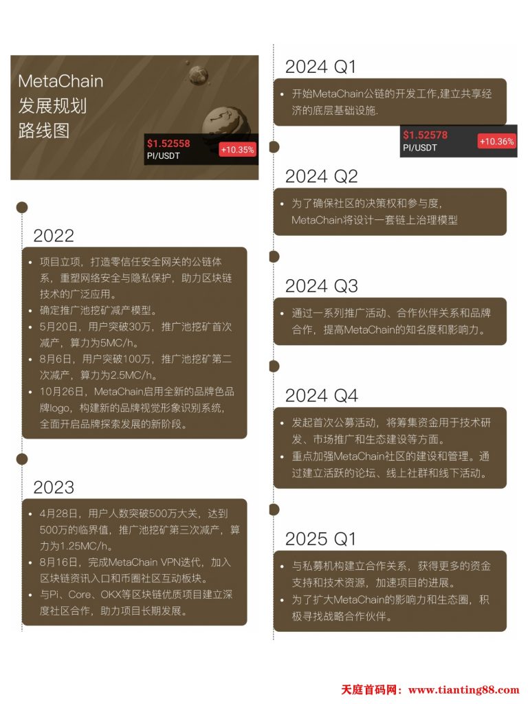 20250507153119655-25年最新路线图0