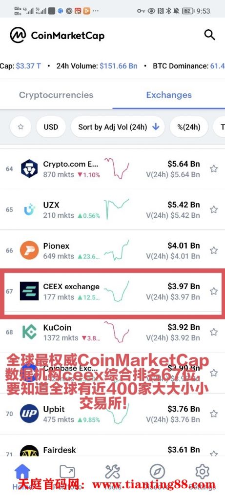 20250517112835419-coinmarketcap排名