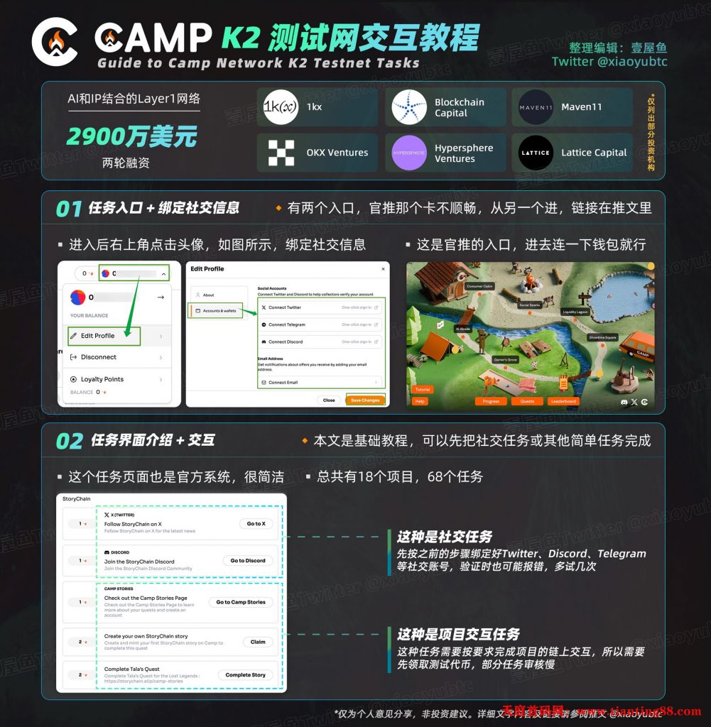 Camp Network K2测试网任务教程-天庭首码网-网上创业赚钱首码项目免费推广发布平台-区块链挖矿