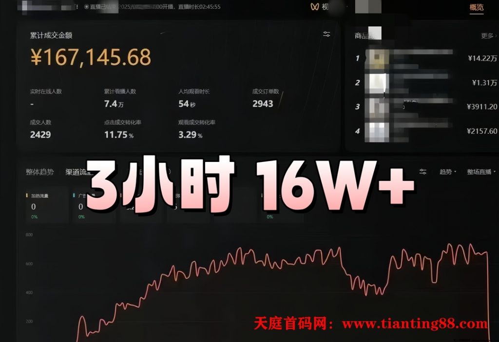 新Ai无人直播带货技术！结合Deepseek开播多平台！可实地考察包回本，1天2000+-天庭首码项目网-网上创业赚钱首码项目免费推广发布平台-天庭首码网
