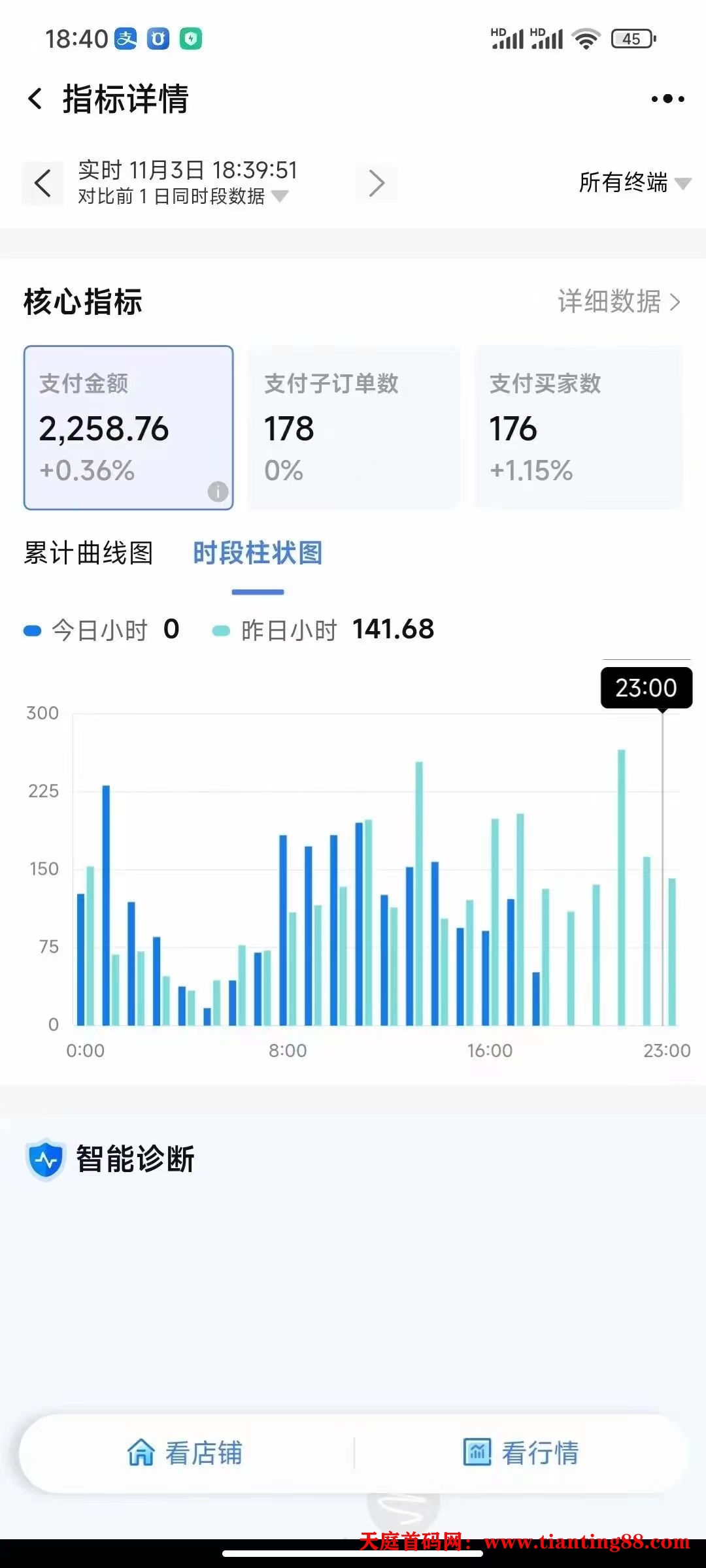 淘宝项目，合作分佣模式，你赚钱我也赚钱，共同富裕-首码网-网上创业赚钱首码项目免费推广发布平台-天庭首码网