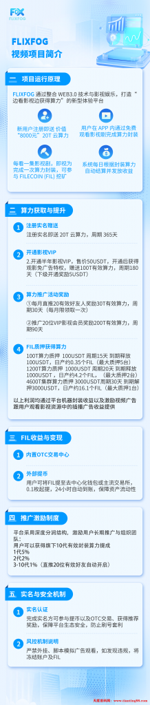flixfog视频，边看电影边赚油
1.  注册就送20T算力领fil，0撸每天领0.07个fil，0.1个起提到交易所或者钱包，巅峰时候价值230油一个
2.  投50油开通影视vip，送100T算力 每天领0.42个  周期180天 合计领取75.6个，现价3油一个左右，总利润226油-天庭首码项目网-网上创业赚钱首码项目免费推广发布平台-天庭首码网